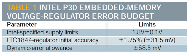Load Transient Response Testing of Voltage Regulators, Part 3