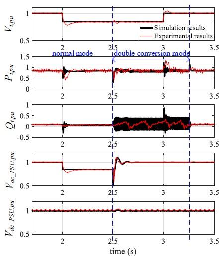 Power Simulator Predicts Data Center Dynamic Performance