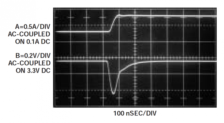 Load Transient Response Testing of Voltage Regulators, Part 3