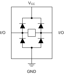 Clamping diodes are a one-way street
