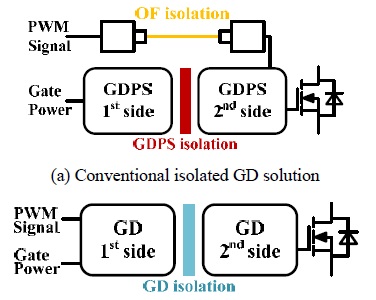 SiC MOSFET isolated gate driver with PCB based transformer