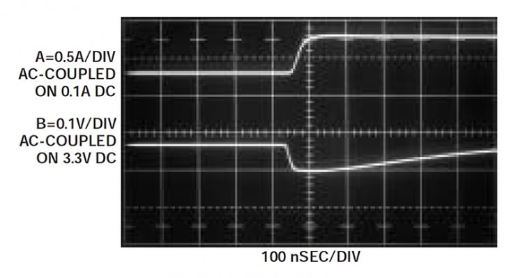 Load Transient Response Testing of Voltage Regulators, Part 3