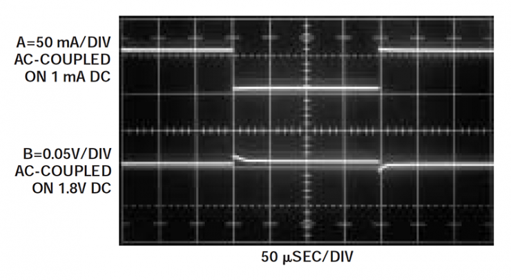 Load Transient Response Testing of Voltage Regulators, Part 3
