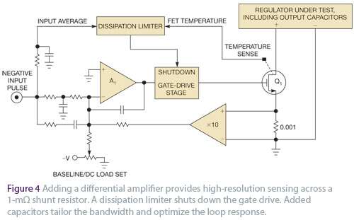 Design a 100A active load to test power supply reliability