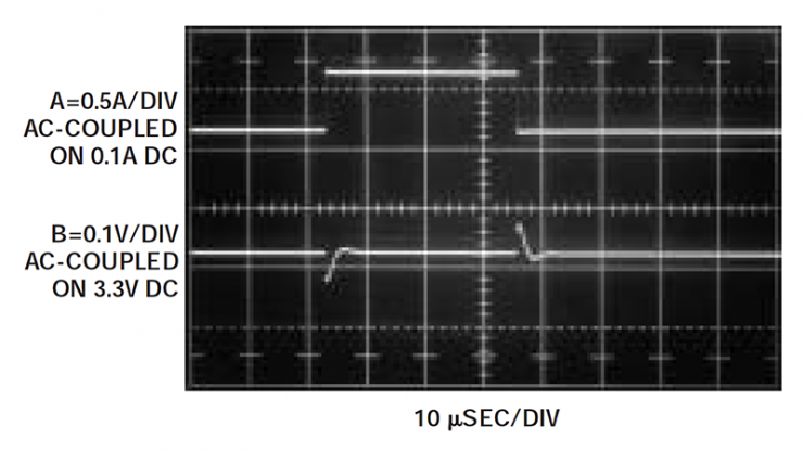Load Transient Response Testing of Voltage Regulators, Part 3