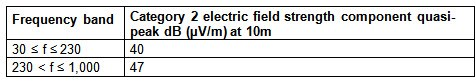Learn about our electromagnetic compatibility requirements for designing industrial drives