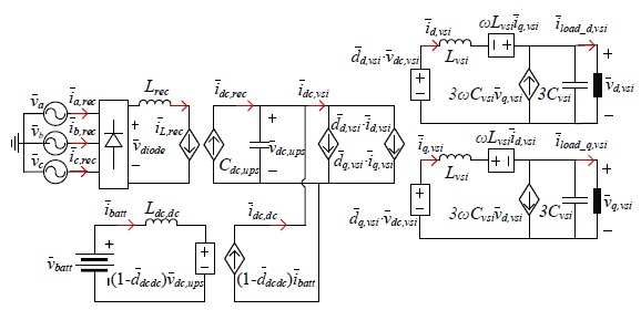 Power Simulator Predicts Data Center Dynamic Performance