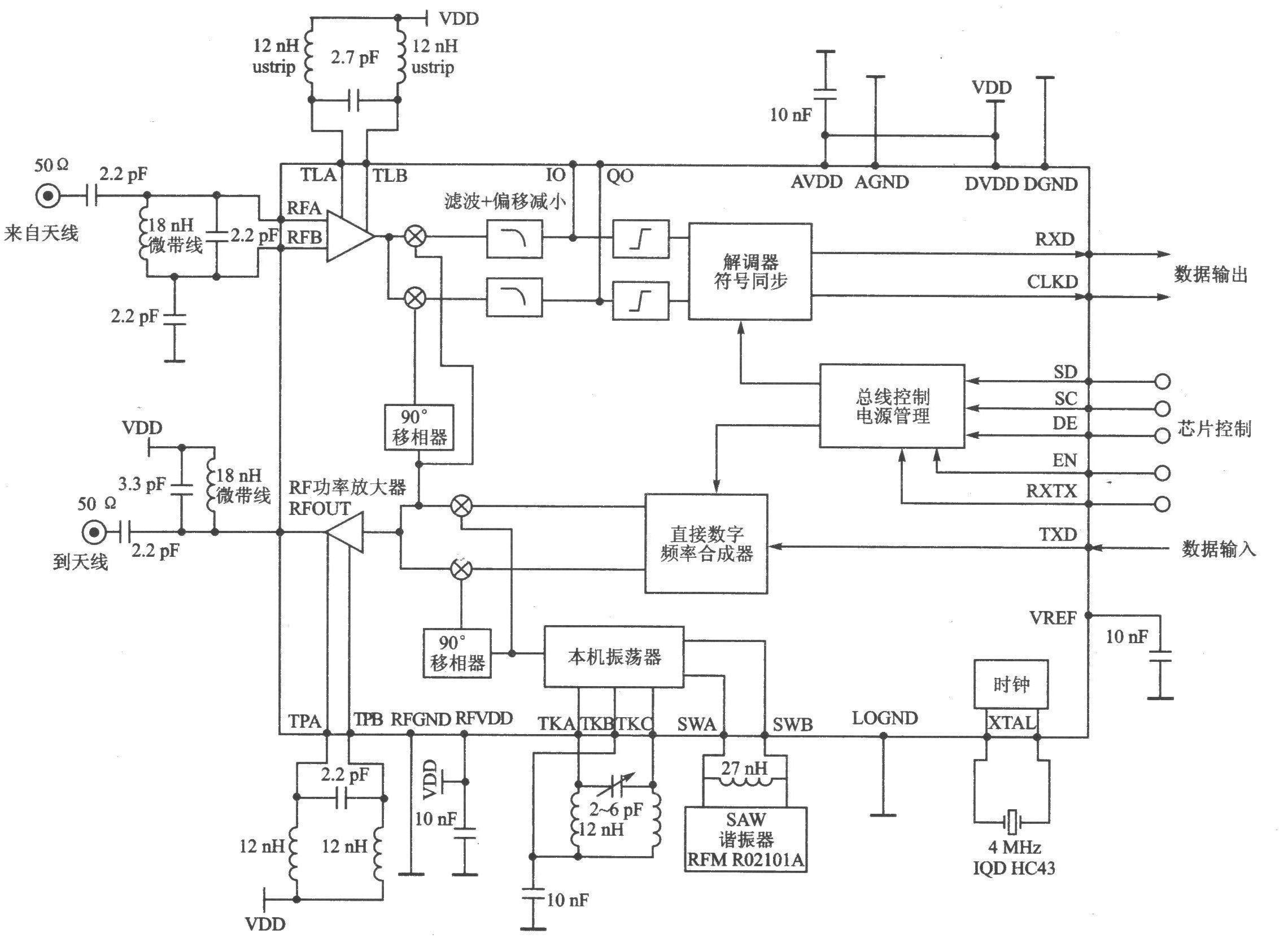 XEl201A FSK 300～500 MHz transceiver