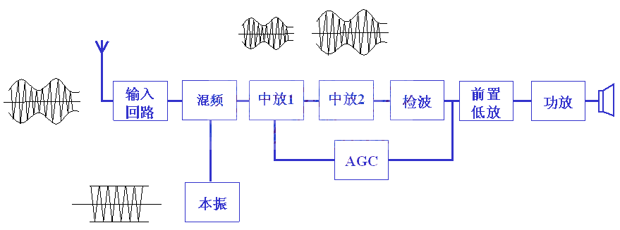 Seven-tube AM radio schematic diagram