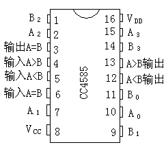 CC4585 pin circuit
