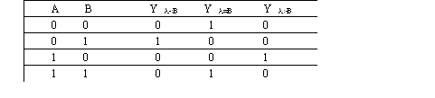 Comparator circuit