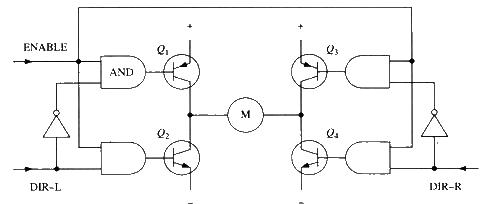 H-bridge circuit with enable control and direction logic
