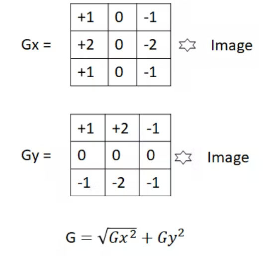 How to create image processing solutions using HLS capabilities