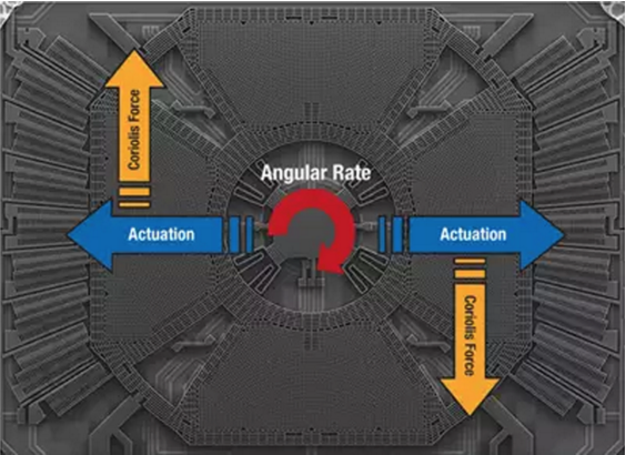 Capacitance detection circuit configuration, how to deal with low frequency and high frequency noise?