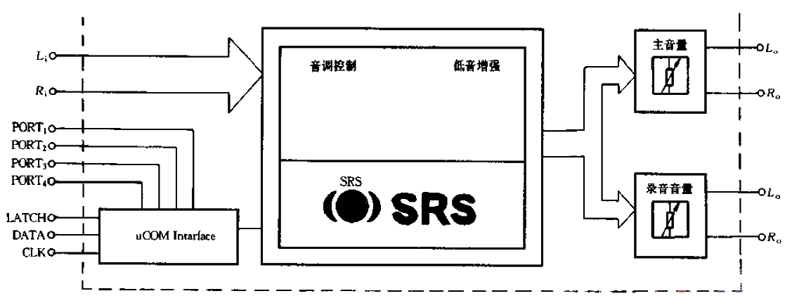 M62430 system block diagram