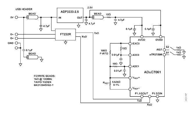 Temperature monitor built using ADuC7061 and external RTD based on USB power supply