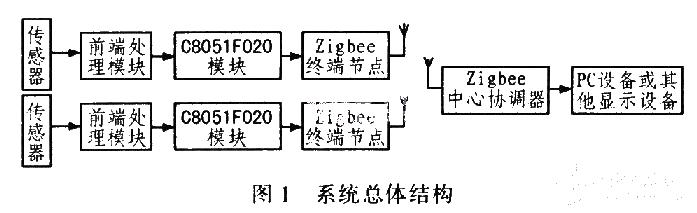 Intelligent wireless network automotive test system hardware circuit design - circuit diagram read every day (84)
