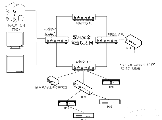High-performance embedded industrial Ethernet monitoring system circuit design