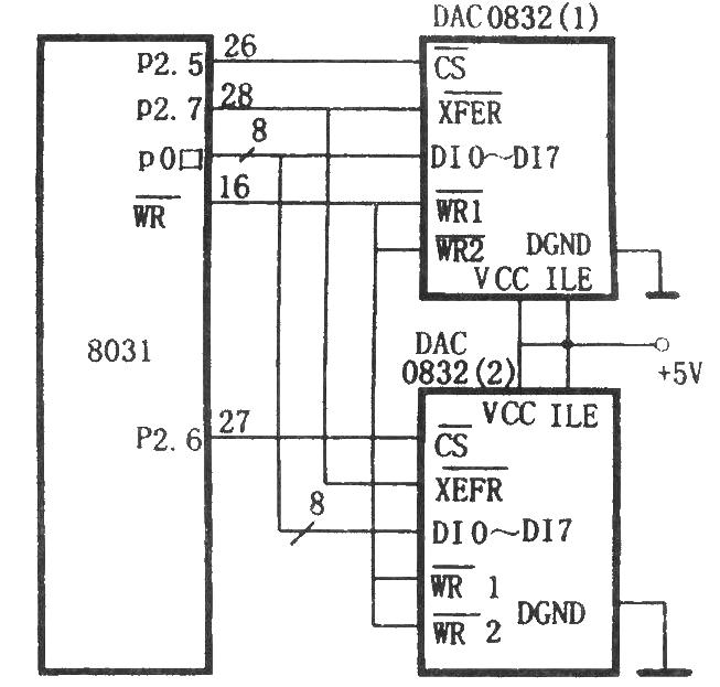 Double buffer synchronization mode interface between DAC0832 and 8031 ​​microcontroller
