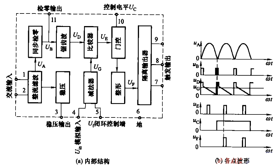 18.KTM03型<strong>机车</strong><strong>触发电路</strong>.gif