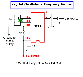 100W transmitter amplifier for 2200m band