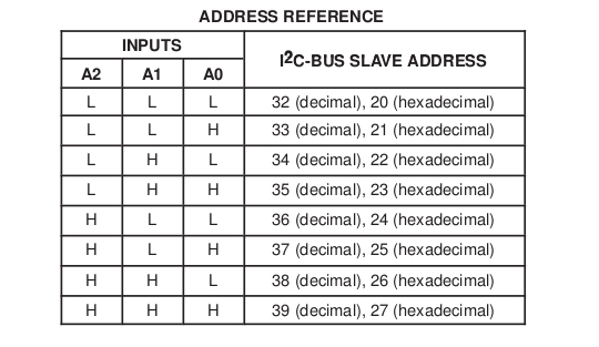 Two-wire I2C Arduino LCD display