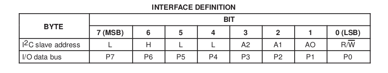 Two-wire I2C Arduino LCD display