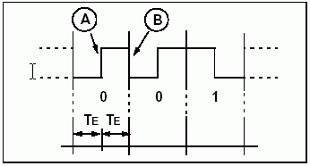 3 Channel RF Remote Control