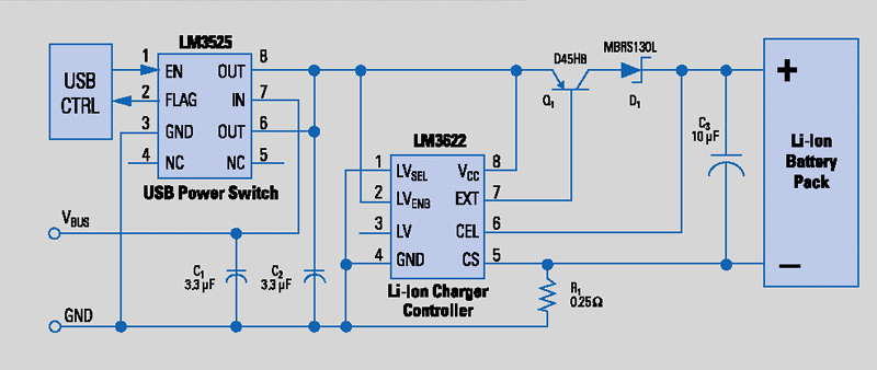 USB-powered lithium-ion battery charger