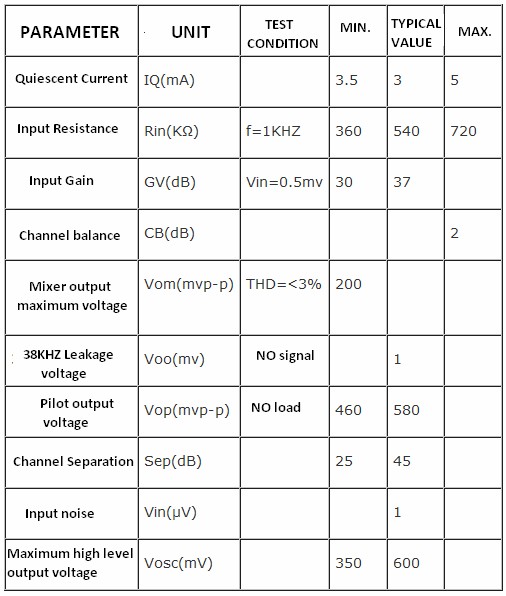 BA1404 transmitter with UPC1651 RF amplifier