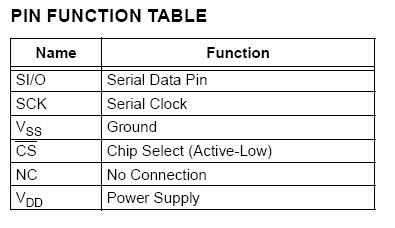 AVR Thermometer TCN77