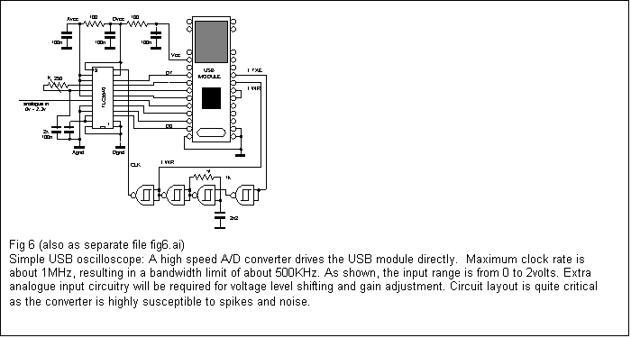 SIMPLE FT245 USB OSCILLOSCOPE FOR THE PC
