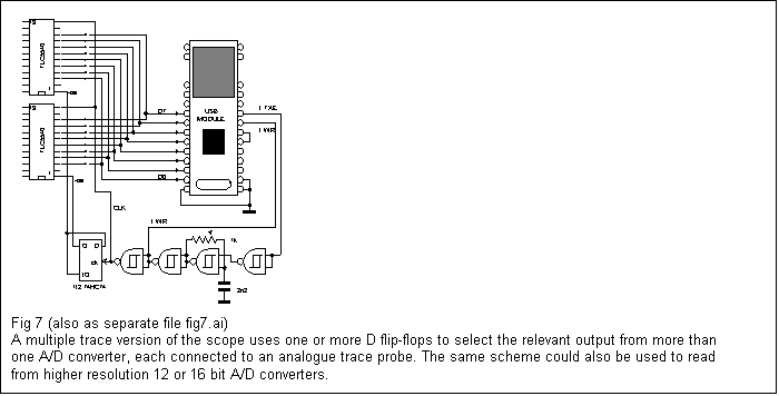 SIMPLE FT245 USB OSCILLOSCOPE FOR THE PC
