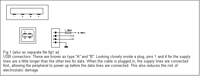 SIMPLE FT245 USB OSCILLOSCOPE FOR THE PC