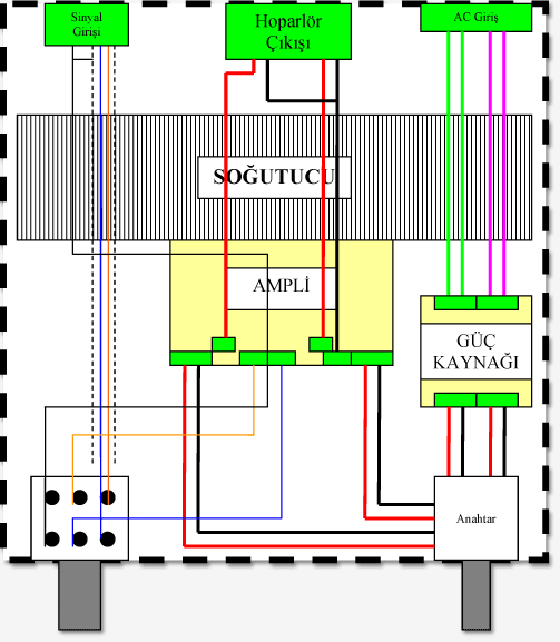 Gain Cloning Power Amplifier LM3886