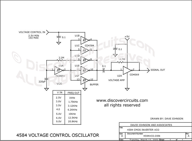 CMOS Schmitt trigger integrated circuits form voltage-controlled oscillators