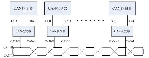 CAN角度传感器接线图图片