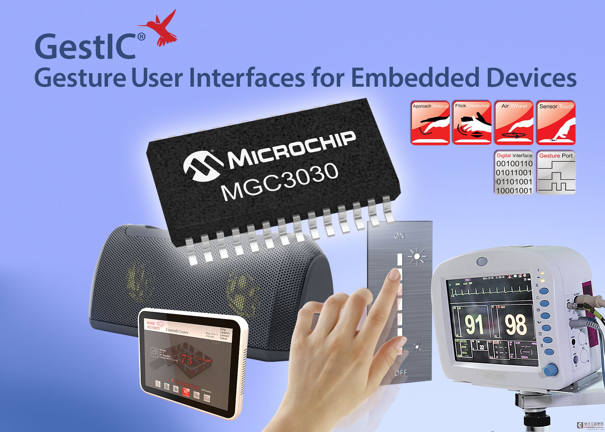 Microchip发布全新GestIC®控制器