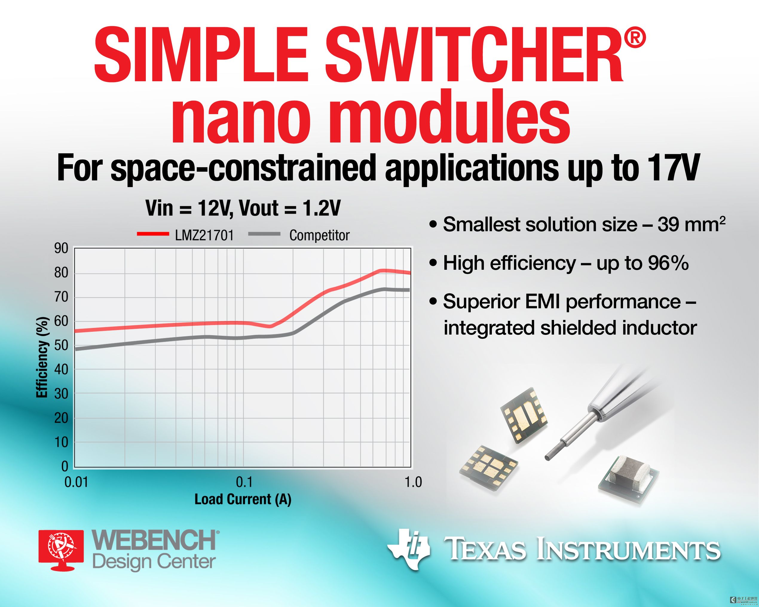 SIMPLE SWITCHER®超小型电源模块重新定义小型电源设计