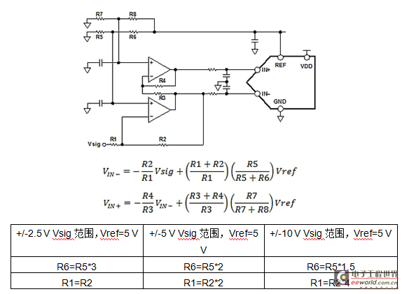 驱动单极性精密ADC的单通道双放大器配置（第二部分）