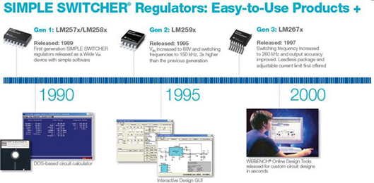 纪念SIMPLE SWITCHER问世25周年