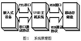 系统原理图