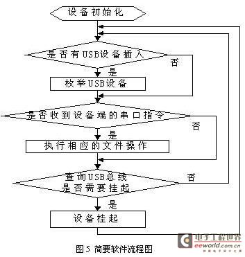 简要软件流程图