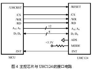 接口电路