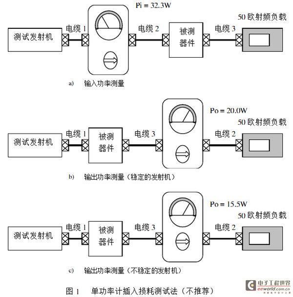 单功率计插入损耗测试法（不推荐）