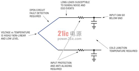 Figure 2: Thermocouple design challenges