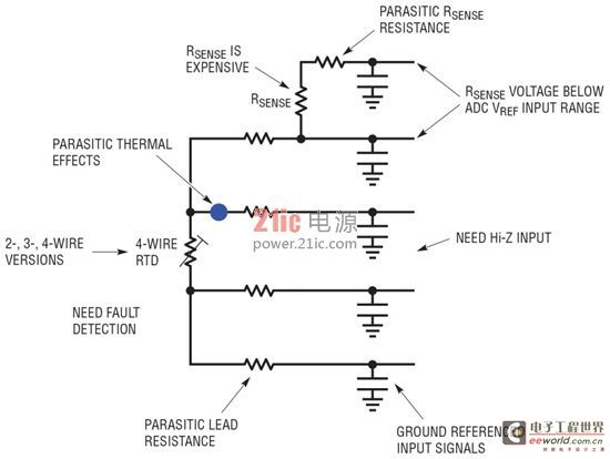 Figure 5: RTD design challenges