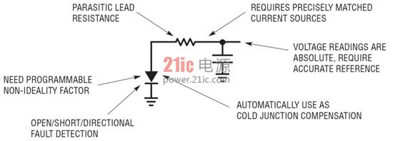 Figure 4: Diode design challenges