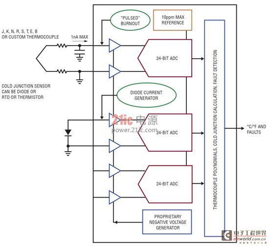 Figure 3: Thermocouple measurement with diode cold junction compensation