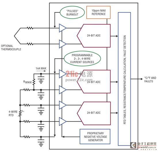 Figure 6: Measuring RTD temperature with the LTC2983